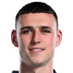 Phil Foden